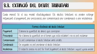 Formes d’extinció del deute tributari
Pagament S’abona la quantitat de diners que correspon.
Prescripció No s’abona la quantitat en el temps que està establert i no es pot reclamar.
Compensació Es pot compensar el deute tributari amb crèdits.
Condonació De vegades es pot perdonar el deute tributari.
Insolvència El subjecte passiu no pot fer front legalment al deute tributari i aquest queda anul·lat
Cada impost té el seu model d’autoliquidació. Els deutes tributaris es poden extingir
mitjançant el pagament, per prescripció, per compensació per condonació o per insolvència.
 