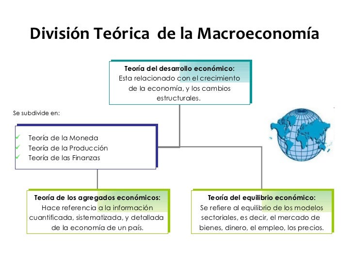 Macroeconomía
