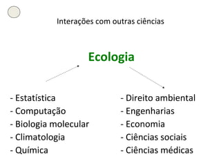 Interações com outras ciências Ecologia - Estatística - Direito ambiental - Computação - Engenharias - Biologia molecular - Economia - Climatologia - Ciências sociais - Química - Ciências médicas 