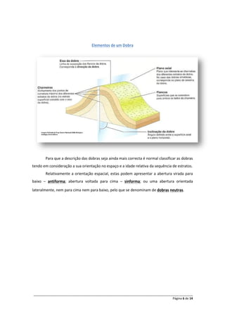 Elementos de um Dobra




       Para que a descrição das dobras seja ainda mais correcta é normal classificar as dobras
tendo em consideração a sua orientação no espaço e a idade relativa da sequência de estratos.
       Relativamente a orientação espacial, estas podem apresentar a abertura virada para
baixo – antiforma; abertura voltada para cima – sinforma; ou uma abertura orientada

lateralmente, nem para cima nem para baixo, pelo que se denominam de dobras neutras.




______________________________________________________________________________________________
                                                                                  Página 6 de 14
 
