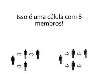 Isso é uma célula com 8
membros!
 