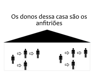 Os donos dessa casa são os
anfitriões
 