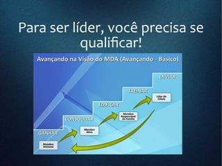 Para ser líder, você precisa se
qualificar!
 