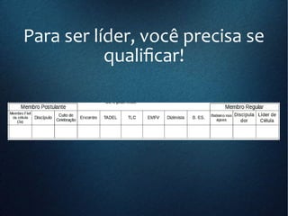 Para ser líder, você precisa se
qualificar!
 