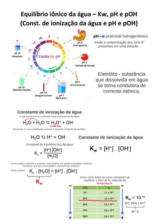 Equilíbrio iônico da água – Kw, pH e pOH
(Const. de ionização da água e pH e pOH)
 