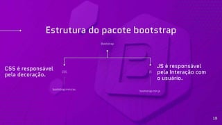 Estrutura do pacote bootstrap
18
Bootstrap
CSS JS
bootstrap.min.js
bootstrap.min.css
CSS é responsável
pela decoração.
JS é responsável
pela Interação com
o usuário.
 