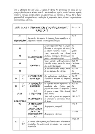 Com a abertura dos sete selos, a ruína de Roma foi prometida em vista de sua
perseguição dos santos. Com o soar das sete trombetas, o juízo parcial contra o império
romano é iniciado. Neste estágio, os julgamentos são parciais, a fim de dar a Roma
oportunidade arrependimento e salvação. A perspectiva da ira divina é temperada com
a esperança da salvação.
ATO 2: AS 7 TROMBETAS ( O JULGAMENTO
PARCIAL)
8.1 -11.19
A
PREPAÇÃO
As orações dos santos (o incenso) foram ouvidas, e o
julgamento parcial contra Roma começará
8.1-6
01
As
CALAMINIDAD
Es
NATURAIS
Saraiva (granizo) fogo e sangue
destroem a terça parte da terra,
as arvores e as ervas verdes
8.7
Os
Godos
02
Uma montanha em chama
destrói a terça parte do mar, dos
peixes e das embarcações
8.8-9
Os
Vandalos
03
Uma estrela ardente(absinto)
cai sobre a terça parte dos rios e
das fontes das águas
8.10-11
Os Hunos
Atila
04
A escuridão cobre a terça parte
do sol, da lua e das estrelas
8.12-13
Os
Bárbaros
05
1º
AI
A PODRIDÃO
INTERNA
Os gafanhotos simbolizam a
decadência interna do império
romano
9.1-12
Corrupção
No governo
06
2º
AI
A INVASÃO
EXTERBA
O exército invasor representa a
cavalaria dos Partos que
procede das terras do Eufrates.
9.13-21
Os
Partos
(UM
PARENTES
E)
OS
7 TROVÕES
O prazo venceu. Não haverá
mais demora
10.1-7
O LIVRINHO
João teria o prazer e a angustia
de anunciar a destruição total
de Roma
10.2, 8-11
A MEDIÇÃO
DO
SANTUARIO
A igreja será protegida
11.1-2
AS DUAS
TESTEMUNH
AS
A igreja será vitoriosa
11:3-14
07 3º
AI
A vitória sobre Roma é proclamada antes de terminar
a batalha. Os santos serão premiados e os perversos
destruídos
11.15-19
 