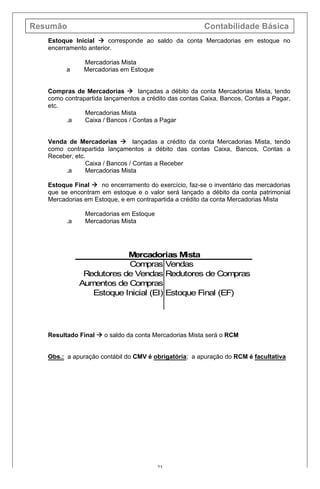 Resumão Contabilidade Básica
23
Estoque Inicial à corresponde ao saldo da conta Mercadorias em estoque no
encerramento anterior.
Mercadorias Mista
a Mercadorias em Estoque
Compras de Mercadorias à lançadas a débito da conta Mercadorias Mista, tendo
como contrapartida lançamentos a crédito das contas Caixa, Bancos, Contas a Pagar,
etc.
Mercadorias Mista
.a Caixa / Bancos / Contas a Pagar
Venda de Mercadorias à lançadas a crédito da conta Mercadorias Mista, tendo
como contrapartida lançamentos a débito das contas Caixa, Bancos, Contas a
Receber, etc.
Caixa / Bancos / Contas a Receber
.a Mercadorias Mista
Estoque Final à no encerramento do exercício, faz-se o inventário das mercadorias
que se encontram em estoque e o valor será lançado a débito da conta patrimonial
Mercadorias em Estoque, e em contrapartida a crédito da conta Mercadorias Mista
Mercadorias em Estoque
.a Mercadorias Mista
Resultado Final à o saldo da conta Mercadorias Mista será o RCM
Obs.: a apuração contábil do CMV é obrigatória; a apuração do RCM é facultativa
Compras Vendas
Redutores de Vendas Redutores de Compras
Aumentos de Compras
Estoque Inicial (EI) Estoque Final (EF)
Mercadorias Mista
 