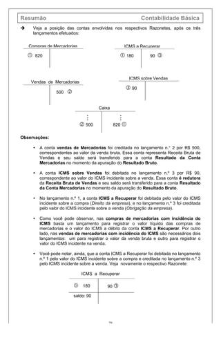 Resumão Contabilidade Básica
29
è Veja a posição das contas envolvidas nos respectivos Razonetes, após os três
lançamentos efetuados:
Observações:
• A conta vendas de Mercadorias foi creditada no lançamento n.° 2 por R$ 500,
correspondentes ao valor da venda bruta. Essa conta representa Receita Bruta de
Vendas e seu saldo será transferido para a conta Resultado da Conta
Mercadorias no momento da apuração do Resultado Bruto.
• A conta ICMS sobre Vendas foi debitada no lançamento n.º 3 por R$ 90,
correspondente ao valor do ICMS incidente sobre a venda. Essa conta é redutora
da Receita Bruta de Vendas e seu saldo será transferido para a conta Resultado
da Conta Mercadorias no momento da apuração do Resultado Bruto.
• No lançamento n.º 1, a conta ICMS a Recuperar foi debitada pelo valor do ICMS
incidente sobre a compra (Direito da empresa), e no lançamento n.º 3 foi creditada
pelo valor do ICMS incidente sobre a venda (Obrigação da empresa).
• Como você pode observar, nas compras de mercadorias com incidência do
ICMS basta um lançamento para registrar o valor líquido das compras de
mercadorias e o valor do ICMS a débito da conta ICMS a Recuperar. Por outro
lado, nas vendas de mercadorias com incidência do ICMS são necessários dois
lançamentos: um para registrar o valor da venda bruta e outro para registrar o
valor do ICMS incidente na venda.
• Você pode notar, ainda, que a conta ICMS a Recuperar foi debitada no lançamento
n.º 1 pelo valor do ICMS incidente sobre a compra e creditada no lançamento n.º 3
pelo ICMS incidente sobre a venda. Veja novamente o respectivo Razonete:
Compras de Mercadorias
 820
ICMS a Recuperar
90 ƒ 180
Caixa
i
i
i
820 
i
i
i
‚ 500
ICMS sobre Vendas
ƒ 90
Vendas de Mercadorias
500 ‚
ICMS a Recuperar
90 ƒ 180
saldo: 90
 