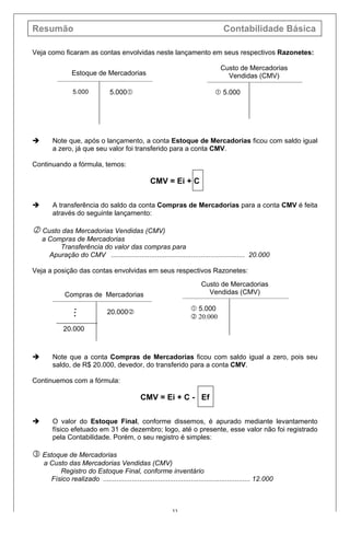 Resumão Contabilidade Básica
33
Veja como ficaram as contas envolvidas neste lançamento em seus respectivos Razonetes:
è Note que, após o lançamento, a conta Estoque de Mercadorias ficou com saldo igual
a zero, já que seu valor foi transferido para a conta CMV.
Continuando a fórmula, temos:
CMV = Ei + C
è A transferência do saldo da conta Compras de Mercadorias para a conta CMV é feita
através do seguinte lançamento:
‚ Custo das Mercadorias Vendidas (CMV)
a Compras de Mercadorias
Transferência do valor das compras para
Apuração do CMV ...................................................................... 20.000
Veja a posição das contas envolvidas em seus respectivos Razonetes:
è Note que a conta Compras de Mercadorias ficou com saldo igual a zero, pois seu
saldo, de R$ 20.000, devedor, do transferido para a conta CMV.
Continuemos com a fórmula:
CMV = Ei + C - Ef
è O valor do Estoque Final, conforme dissemos, é apurado mediante levantamento
físico efetuado em 31 de dezembro; logo, até o presente, esse valor não foi registrado
pela Contabilidade. Porém, o seu registro é simples:
ƒ Estoque de Mercadorias
a Custo das Mercadorias Vendidas (CMV)
Registro do Estoque Final, conforme inventário
Físico realizado ............................................................................. 12.000
Estoque de Mercadorias
5.0005.000
Custo de Mercadorias
Vendidas (CMV)
 5.000
Custo de Mercadorias
Vendidas (CMV)
 5.000
‚ 20.000
Compras de Mercadorias
20.000‚i
i
i
20.000
 