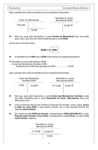 Resumão Contabilidade Básica
35
Veja a posição das contas envolvidas em seus respectivos Razonetes:
è Note que, após este lançamento, a conta Vendas de Mercadorias ficou com saldo
igual a zero, pois teve seu valor transferido para a conta RCM.
Continuando a fórmula, temos:
RCM = V- CMV
è A transferência do CMV para o RCM é feita através do seguinte lançamento:
… Resultado da Conta Mercadorias (RCM)
a Custo das Mercadorias Vendidas (CMV)
Transferência do CMV para apuração do RCM ................. 13.000
Veja a posição das contas envolvidas em seus respectivos Razonetes:
è Note que, após este lançamento, a conta Custo das Mercadorias Vendidas, tendo
seu saldo transferido para a conta Resultado da Conta Mercadorias, ficou com
saldo igual a zero.
è Como na fórmula não há mais nenhuma conta para ser lançada, vamos, agora, apurar
o saldo da conta RCM, o qual deverá coincidir com o valor apurado através dos
cálculos extracontábeis.
è Se o saldo da conta RCM dor devedor, corresponderá a PREJUÍZO BRUTO, ou seja,
Prejuízo sobre Vendas; se for credor, corresponderá a Lucro Bruto, ou seja, Lucro
sobre Vendas. Vejamos:
Venda de Mercadorias
•
•
•
23.000
„23.000
Resultado da Conta
Mercadorias (RCM)
23.000 „
Custo das Mercadorias
Vendidas (CMV)
13.000 13.000…
Resultado da Conta
Mercadorias (RCM)
… 13.000 23.000 „
Resultado da Conta
Mercadorias (RCM)
… 13.000 23.000 „
10.000
 