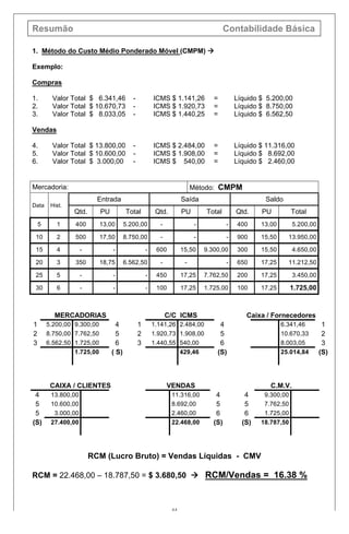 Resumão Contabilidade Básica
44
1. Método do Custo Médio Ponderado Móvel (CMPM) à
Exemplo:
Compras
1. Valor Total $ 6.341,46 - ICMS $ 1.141,26 = Líquido $ 5.200,00
2. Valor Total $ 10.670,73 - ICMS $ 1.920,73 = Líquido $ 8.750,00
3. Valor Total $ 8.033,05 - ICMS $ 1.440,25 = Líquido $ 6.562,50
Vendas
4. Valor Total $ 13.800,00 - ICMS $ 2.484,00 = Líquido $ 11.316,00
5. Valor Total $ 10.600,00 - ICMS $ 1.908,00 = Líquido $ 8.692,00
6. Valor Total $ 3.000,00 - ICMS $ 540,00 = Líquido $ 2.460,00
Mercadoria: Método: CMPM
Data Hist.
Entrada Saída Saldo
Qtd. PU Total Qtd. PU Total Qtd. PU Total
5 1 400 13,00 5.200,00 - - - 400 13,00 5.200,00
10 2 500 17,50 8.750,00 - - - 900 15,50 13.950,00
15 4 - - - 600 15,50 9.300,00 300 15,50 4.650,00
20 3 350 18,75 6.562,50 - - - 650 17,25 11.212,50
25 5 - - - 450 17,25 7.762,50 200 17,25 3.450,00
30 6 - - - 100 17,25 1.725,00 100 17,25 1.725,00
MERCADORIAS C/C ICMS Caixa / Fornecedores
1 5.200,00 9.300,00 4 1 1.141,26 2.484,00 4 6.341,46 1
2 8.750,00 7.762,50 5 2 1.920,73 1.908,00 5 10.670,33 2
3 6.562,50 1.725,00 6 3 1.440,55 540,00 6 8.003,05 3
1.725,00 ( S) 429,46 (S) 25.014,84 (S)
CAIXA / CLIENTES VENDAS C.M.V.
4 13.800,00 11.316,00 4 4 9.300,00
5 10.600,00 8.692,00 5 5 7.762,50
5 3.000,00 2.460,00 6 6 1.725,00
(S) 27.400,00 22.468,00 (S) (S) 18.787,50
RCM (Lucro Bruto) = Vendas Líquidas - CMV
RCM = 22.468,00 – 18.787,50 = $ 3.680,50 à RCM/Vendas = 16.38 %
 