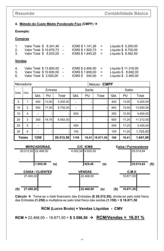 Resumão Contabilidade Básica
47
4. Método do Custo Médio Ponderado Fixo (CMPF) à
Exemplo:
Compras
1. Valor Total $ 6.341,46 - ICMS $ 1.141,26 = Líquido $ 5.200,00
2. Valor Total $ 10.670,73 - ICMS $ 1.920,73 = Líquido $ 8.750,00
3. Valor Total $ 8.033,05 - ICMS $ 1.440,25 = Líquido $ 6.562,50
Vendas
4. Valor Total $ 13.800,00 - ICMS $ 2.484,00 = Líquido $ 11.316,00
5. Valor Total $ 10.600,00 - ICMS $ 1.908,00 = Líquido $ 8.692,00
6. Valor Total $ 3.000,00 - ICMS $ 540,00 = Líquido $ 2.460,00
Mercadoria: Método: CMPF
Data Hist.
Entrada Saída Saldo
Qtd. PU Total Qtd. PU Total Qtd. PU Total
5 1 400 13,00 5.200,00 - - - 400 13,00 5.200,00
10 2 500 17,50 8.750,00 - - - 900 15,50 13.950,00
15 4 - - - 600 300 15,50 4.650,00
20 3 350 18,75 6.562,50 - - - 650 17,25 11.212,50
25 5 - - - 450 200 17,25 3.450,00
30 6 - - - 100 100 17,25 1.725,00
Totais 1250 20.512,50 1150 16,41 18.871,50 100 16,41 1.641,00
MERCADORIAS C/C ICMS Caixa / Fornecedores
20.512,50 22.468,00 4.502,54 4.932,00 25.014,84
1.955,50 (s) 429,46 (s) 25.014,84 (S)
CAIXA / CLIENTES VENDAS C.M.V.
27.400,00 22.468,00 18.871,50
(S) 27.400,00 22.468,00 (s) (S) 18.871,50
Cálculo à Toma-se o total financeiro das Entradas ($ 20.512,50), divide-se pelo total físico
das Entradas (1.250) e multiplica-se pelo total físico das saídas (1.150) = $ 18.871,50
RCM (Lucro Bruto) = Vendas Líquidas - CMV
RCM = 22.468,00 – 18.871,50 = $ 3.596,50 à RCM/Vendas = 16.01 %
 