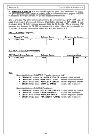 Resumão Contabilidade Básica
52
IV. ALUGUÉIS A VENCER à é mais uma situação em que a conta se encontra no ATIVO,
sub-grupo DESPESAS DO EXERCÍCIO SEGUINTE. Geralmente devemos pegar o valor total
da despesa e dividir pelo período em que esta despesa será realizada.
Ex.: A empresa XYZ aluga um imóvel comercial de outra empresa, a BOA VIDA Ltda. O
prazo de vigência do aluguel será 3 meses. O contrato é assinado em 30/11/2001. O valor
do aluguel seria R$ 1.200 mensais, pagáveis todo dia 30 do mês. Mas a empresa XYZ
consegue um desconto de R$ 600 para pagamento à vista. Como será a situação em
31/12/2001 ( a ) para a contabilidade da empresa XYZ e da BOA VIDA ?
XYZ - LOCATÁRIO ( pagador )
Aluguel a Vencer Caixa ou Banco Despesas de Aluguel
1 3.000 1.000 a 3.000 1 a 1.000
.
BOA VIDA – LOCADOR ( recebedor )
REF (Result. Exerc. Futuros) Caixa ou Banco Aluguéis Ativos
a 1.000 3.000 1 1 3.000 1.000 a
Obs.:
• No contabilidade do LOCATÁRIO (Pagador – empresa XYZ)
• DEBITA-SE a conta ALUGUEL A VENCER no valor total do aluguel;
• DEBITA-SE a conta DESP. DE ALUGUEL no valor da parcela rateada;
• CREDITA-SE a conta ALUGUEL A VENCER no valor da parcela rateada;
• CREDITA-SE a conta CAIXA ou BANCO no valor total do aluguel;
• No contabilidade do LOCADOR (Recebedor)
• DEBITA-SE a conta RES. EXERC. FUTURO no valor da parcela rateada;
• DEBITA-SE a conta CAIXA ou BANCO no valor total do aluguel;
• CREDITA-SE a conta ALUGUÉIS ATIVOS no valor da parcela rateada;
• CREDITA-SE a conta RES. EXERC. FUTURO no valor total do aluguel;
 