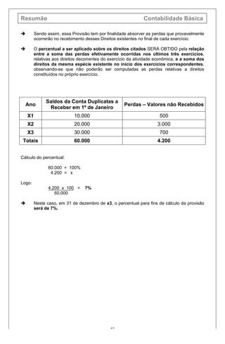 Resumão Contabilidade Básica
57
è Sendo assim, essa Provisão tem por finalidade absorver as perdas que provavelmente
ocorrerão no recebimento desses Direitos existentes no final de cada exercício.
è O percentual a ser aplicado sobre os direitos citados SERÁ OBTIDO pela relação
entre a soma das perdas efetivamente ocorridas nos últimos três exercícios,
relativas aos direitos decorrentes do exercício da atividade econômica, e a soma dos
direitos da mesma espécie existente no início dos exercícios correspondentes,
observando-se que não poderão ser computadas as perdas relativas a direitos
constituídos no próprio exercício.
Ano
Saldos da Conta Duplicatas a
Receber em 1º de Janeiro
Perdas – Valores não Recebidos
X1 10.000 500
X2 20.000 3.000
X3 30.000 700
Totais 60.000 4.200
Cálculo do percentual:
60.000 = 100%
4.200 = x
Logo:
4.200 x 100 = 7%
60.000
è Neste caso, em 31 de dezembro de x3, o percentual para fins de cálculo da provisão
será de 7%.
 