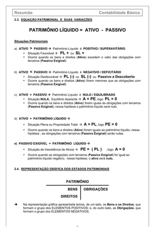 Resumão Contabilidade Básica
6
2.3. EQUAÇÃO PATRIMONIAL E SUAS VARIAÇÕES
PATRIMÔNIO LÍQUIDO = ATIVO - PASSIVO
Situações Patrimoniais
a) ATIVO > PASSIVO à Patrimônio Líquido é POSITIVO / SUPERAVITÁRIO
• Situação Favorável à PL + ou SL +
• Ocorre quando os bens e direitos (Ativo) excedem o valor das obrigações com
terceiros (Passivo Exigível)
b) ATIVO < PASSIVO à Patrimônio Líquido é NEGATIVO / DEFICITÁRIO
• Situação Desfavorável à PL (-) ou SL (-) ou Passivo a Descoberto
• Ocorre quando os bens e direitos (Ativo) forem menores que as obrigações com
terceiros (Passivo Exigível)
c) ATIVO = PASSIVO à Patrimônio Líquido é NULO / EQUILIBRADO
• Situação NULA, Equilíbrio Aparente à A = PE, logo PL = 0
• Ocorre quando os bens e direitos (Ativo) forem iguais às obrigações com terceiros
(Passivo Exigível); nessa hipótese o patrimônio líquido será nulo.
d) ATIVO = PATRIMÔNIO LÍQUIDO à
• Situação Plena ou Propriedade Total à A = PL, logo PE = 0
• Ocorre quando os bens e direitos (Ativo) forem iguais ao patrimônio líquido; nessa
hipótese , as obrigações com terceiros (Passivo Exigível) serão nulas.
e) PASSIVO EXIGÍVEL = PATRIMÔNIO LÍQUIDO à
• Situação de Inexistência de Ativos à PE = ( PL ) , logo A = 0
• Ocorre quando as obrigações com terceiros (Passivo Exigível) for igual ao
patrimônio líquido negativo; nessa hipótese, o ativo será nulo.
2.4. REPRESENTAÇÃO GRÁFICA DOS ESTADOS PATRIMONIAIS
è Na representação gráfica apresentada temos, de um lado, os Bens e os Direitos, que
formam o grupo dos ELEMENTOS POSITIVOS; e, do outro lado, as Obrigações, que
formam o grupo dos ELEMENTOS NEGATIVOS.
PATRIMÔNIO
BENS
DIREITOS
OBRIGAÇÕES
 