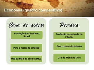 Economia (quadro comparativo)



  Cana-de-açúcar                   Pecuária
     Produção localizada no     Produção encontrada no
            litoral                    interior


                                Para o mercado interno
    Para o mercado externo



   Uso da mão de obra escrava    Uso do Trabalho livre
 