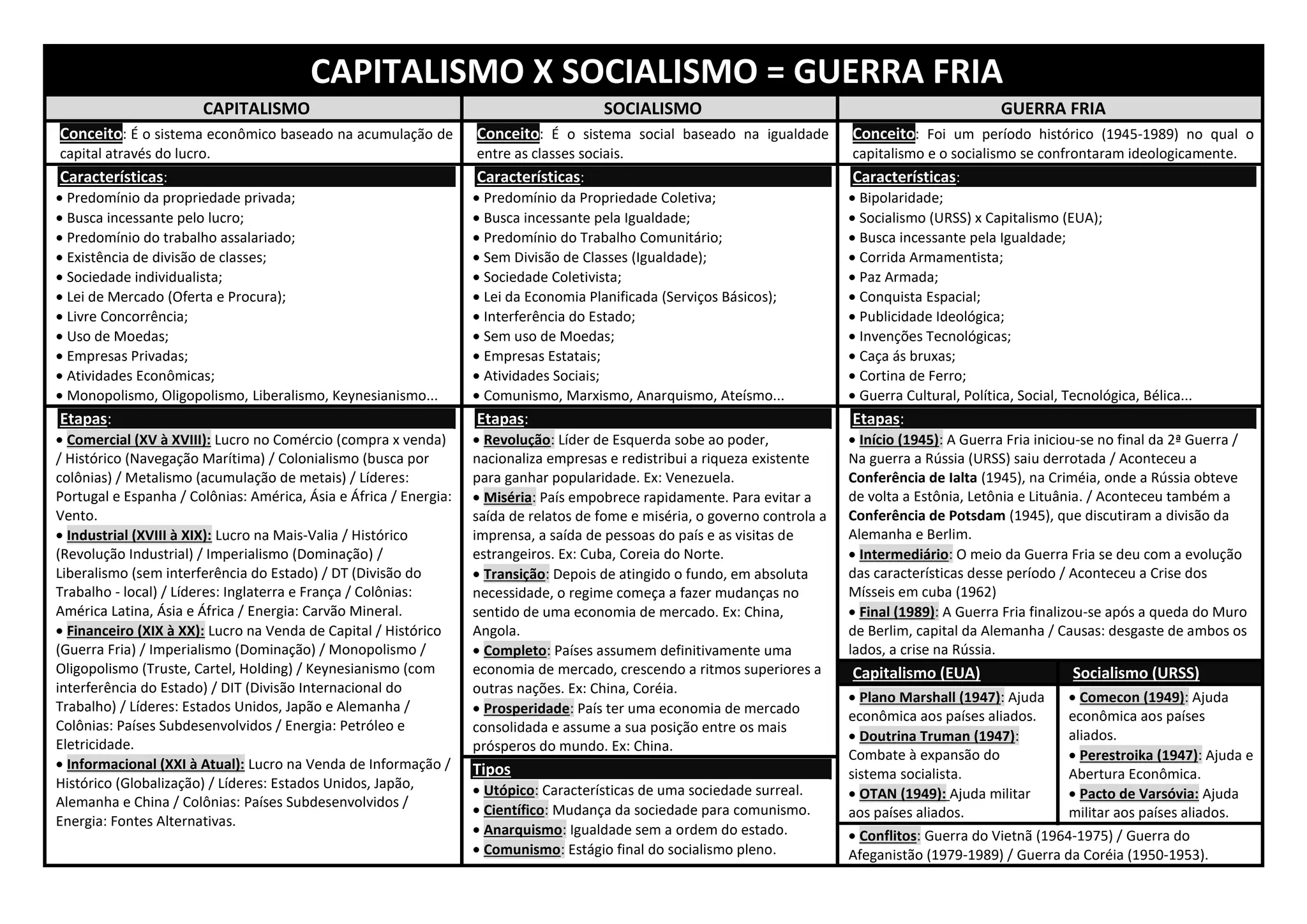 RESUMO - CAPITALISMO, SOCIALISMO E GUERRA FRIA.doc