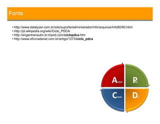 Fonte
• http://www.datalyzer.com.br/site/suporte/administrador/info/arquivos/info80/80.html
• http://pt.wikipedia.org/wiki/Ciclo_PDCA
• http://engenhariaubc.br.tripod.com/ciclopdca.htm
• http://www.oficinadanet.com.br/artigo/1273/ciclo_pdca
 