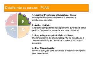 Detalhando os passos - PLAN
1. Localizar Problemas e Estabelecer Metas
O Responsável deverá identificar o problema e
estabelecer as metas.
2. Avaliar Histórico
Analisar o comportamento do problema durante um certo
período (se possível, consulte sua base histórica).
3. Busca da causa principal do problema
Utilizar diagrama de Ishikawa (espinha de peixe) e/ou o
"Método dos Porquês". Levantar o máximo de causas
possíveis.
4. Criar Plano de Ação
Levantar soluções para as causas e desenvolver o plano
para executa-las.
 