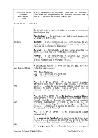 Resumão deContabilidadePública 11 Prof.FabioFurtado
Demonstração das
Variações
Patrimoniais
(DVP)
A DVP evidenciará as alterações verificadas no patrimônio,
resultantes ou independentes da execução orçamentária, e
indicará o resultado patrimonial do exercício.
√ ORÇAM ENTO PÚBLICO
Conceito
Conceitualmente, o orçamento pode ser enfocado sob diferentes
aspectos, que são:
Administrativo – é a expressão, para determinado período, de
um programa de trabalho.
Contábil – é uma demonstração que contrabalança, de um
lado, a origem e o montante dos recursos, e, de outro, a
natureza e o montante dos dispêndios.
Jurídico – é a formalização legal das receitas previstas (ou
estimadas) e das despesas fixadas (ou autorizadas).
Político – é um compromisso de governo, que vincula
autoridades e contribuintes mediante um pacto com vistas ao
alcance de objetivos e à obtenção de metas.
Leis Orçamentárias
A Constituição Federal de 1988, em seu art. 165, prevê 03
(três) leis orçamentárias:
PPA – Plano Plurianual.
LDO – Lei de Diretrizes Orçamentárias.
LOA – Lei Orçamentária Anual.
PPA
Art. 165, § 1º da CF/88 – “A lei que instituir o plano
plurianual estabelecerá, de forma regionalizada, as diretrizes,
objetivos e metas da administração pública federal para as
despesas de capital e outras delas decorrentes e para as
relativas aos programas de duração continuada”.
LDO
Art. 165, § 2º da CF/88 – “A lei de diretrizes orçamentárias
compreenderá as metas e prioridades da administração pública
federal, incluindo as despesas de capital para o exercício
financeiro subseqüente, orientará a elaboração da lei
orçamentária anual, disporá sobre as alterações na legislação
tributária e estabelecerá a política de aplicação das agencias
financeiras oficiais de fomento”.
LOA
Art. 165, § 5º da CF/88 – “a lei orçamentária anual
compreenderá:
I – o orçamento fiscal referente aos Poderes da União, seus
fundos, órgãos e entidades da administração direta e indireta,
inclusive fundações instituídas e mantidas pelo Poder Público;
II – o orçamento de investimento das empresas em que a
 