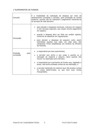Resumão deContabilidadePública 6 Prof.FabioFurtado
√ SUPRIMENTOS DE FUNDOS
Conceito
É a modalidade de realização de despesa por meio de
adiantamento concedido a servidor, para prestação de contas
posterior, quando não for realizável o pagamento utilizando-se
os serviços da rede bancária.
Concessão
• para atender a despesas eventuais, inclusive em viagens
e com serviços especiais, que exijam pronto pagamento
em espécie;
• quando a despesa deve ser feita em caráter sigiloso,
conforme se classificar em regulamento;
• para atender a despesas de pequeno vulto, assim
entendidas aquelas cujo valor, em cada caso, não
ultrapassar limite estabelecido em Portaria do Ministro
da Fazenda.
Proibição para
concessão
• a responsável por dois suprimentos;
• a servidor que tenha a seu cargo a guarda ou a
utilização do material a adquirir, salvo quando não
houver na repartição outro servidor;
• a responsável por suprimento de fundos que, esgotado o
prazo, não tenha prestado contas de sua aplicação; e
• a servidor declarado em alcance (que não prestou contas
no prazo determinado, ou que teve suas contas
impugnadas).
 