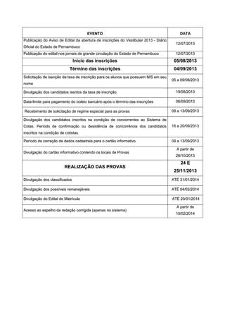 EEVVEENNTTOO DDAATTAA
PPuubblliiccaaççããoo ddoo AAvviissoo ddee EEddiittaall ddaa aabbeerrttuurraa ddee iinnssccrriiççõõeess ddoo VVeessttiibbuullaarr 22001133 -- DDiiáárriioo
OOffiicciiaall ddoo EEssttaaddoo ddee PPeerrnnaammbbuuccoo
1122//0077//22001133
PPuubblliiccaaççããoo ddoo eeddiittaall nnooss jjoorrnnaaiiss ddee ggrraannddee cciirrccuullaaççããoo ddoo EEssttaaddoo ddee PPeerrnnaammbbuuccoo 1122//0077//22001133
Início das inscrições 0055//0088//22001133
TTéérrmmiinnoo ddaass iinnssccrriiççõõeess 0044//0099//22001133
SSoolliicciittaaççããoo ddee iisseennççããoo ddaa ttaaxxaa ddee iinnssccrriiççããoo ppaarraa ooss aalluunnooss qquuee ppoossssuueemm NNIISS eemm sseeuu
nnoommee
0055 aa 0099//0088//22001133
DDiivvuullggaaççããoo ddooss ccaannddiiddaattooss iisseennttooss ddaa ttaaxxaa ddee iinnssccrriiççããoo 1199//0088//22001133
DDaattaa--lliimmiittee ppaarraa ppaaggaammeennttoo ddoo bboolleettoo bbaannccáárriioo aappóóss oo ttéérrmmiinnoo ddaass iinnssccrriiççõõeess 0066//0099//22001133
RReecceebbiimmeennttoo ddee ssoolliicciittaaççããoo ddee rreeggiimmee eessppeecciiaall ppaarraa aass pprroovvaass 0099 aa 1133//0099//22001133
DDiivvuullggaaççããoo ddooss ccaannddiiddaattooss iinnssccrriittooss nnaa ccoonnddiiççããoo ddee ccoonnccoorrrreenntteess aaoo SSiisstteemmaa ddee
CCoottaass.. PPeerrííooddoo ddee ccoonnffiirrmmaaççããoo oouu ddeessiissttêênncciiaa ddee ccoonnccoorrrrêênncciiaa ddooss ccaannddiiddaattooss
iinnssccrriittooss nnaa ccoonnddiiççããoo ddee ccoottiissttaass..
1166 aa 2200//0099//22001133
PPeerrííooddoo ddee ccoorrrreeççããoo ddee ddaaddooss ccaaddaassttrraaiiss ppaarraa oo ccaarrttããoo iinnffoorrmmaattiivvoo 0099 aa 1133//0099//22001133
DDiivvuullggaaççããoo ddoo ccaarrttããoo iinnffoorrmmaattiivvoo ccoonntteennddoo ooss llooccaaiiss ddee PPrroovvaass
AA ppaarrttiirr ddee
2288//1100//22001133
RREEAALLIIZZAAÇÇÃÃOO DDAASS PPRROOVVAASS
2244 EE
2255//1111//22001133
DDiivvuullggaaççããoo ddooss ccllaassssiiffiiccaaddooss AATTÉÉ 3311//0011//22001144
DDiivvuullggaaççããoo ddooss ppoossssíívveeiiss rreemmaanneejjáávveeiiss AATTÉÉ 0044//0022//22001144
DDiivvuullggaaççããoo ddoo EEddiittaall ddee MMaattrrííccuullaa AATTÉÉ 2200//0011//22001144
AAcceessssoo aaoo eessppeellhhoo ddaa rreeddaaççããoo ccoorrrriiggiiddaa ((aappeennaass nnoo ssiisstteemmaa))
AA ppaarrttiirr ddee
1100//0022//22001144
 