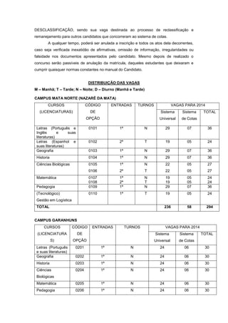 DESCLASSIFICAÇÃO, sendo sua vaga destinada ao processo de reclassificação e
remanejamento para outros candidatos que concorreram ao sistema de cotas.
A qualquer tempo, poderá ser anulada a inscrição e todos os atos dela decorrentes,
caso seja verificada inexatidão de afirmativas, omissão de informação, irregularidades ou
falsidade nos documentos apresentados pelo candidato. Mesmo depois de realizado o
concurso serão passíveis de anulação da matrícula, daqueles estudantes que deixaram e
cumprir quaisquer normas constantes no manual do Candidato.
DISTRIBUIÇÃO DAS VAGAS
M – Manhã; T – Tarde; N – Noite; D – Diurno (Manhã e Tarde)
CAMPUS MATA NORTE (NAZARÉ DA MATA)
CURSOS
(LICENCIATURAS)
CÓDIGO
DE
OPÇÃO
ENTRADAS TURNOS VAGAS PARA 2014
Sistema
Universal
Sistema
de Cotas
TOTAL
Letras (Português e
Inglês e suas
literaturas)
0101 1ª N 29 07 36
Letras (Espanhol e
suas literaturas)
0102 2ª T 19 05 24
Geografia 0103 1ª N 29 07 36
Historia 0104 1ª N 29 07 36
Ciências Biológicas 0105
0106
1ª
2ª
N
T
22
22
05
05
27
27
Matemática 0107
0108
1ª
2ª
N
T
19
19
05
05
24
24
Pedagogia 0109 1ª N 29 07 36
(Tecnológico)
Gestão em Logística
0110 1ª T 19 05 24
TOTAL 236 58 294
CAMPUS GARANHUNS
CURSOS
(LICENCIATURA
S)
CÓDIGO
DE
OPÇÃO
ENTRADAS TURNOS VAGAS PARA 2014
Sistema
Universal
Sistema
de Cotas
TOTAL
Letras (Português
e suas literaturas)
0201 1ª N 24 06 30
Geografia 0202 1ª N 24 06 30
Historia 0203 1ª N 24 06 30
Ciências
Biológicas
0204 1ª N 24 06 30
Matemática 0205 1ª N 24 06 30
Pedagogia 0206 1ª N 24 06 30
 