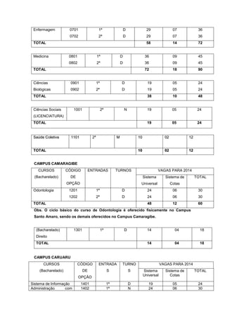 Enfermagem 0701
0702
1ª
2ª
D
D
29
29
07
07
36
36
TOTAL 58 14 72
Medicina 0801
0802
1ª
2ª
D
D
36
36
09
09
45
45
TOTAL 72 18 90
Ciências
Biológicas
0901
0902
1ª
2ª
D
D
19
19
05
05
24
24
TOTAL 38 10 48
Ciências Sociais
(LICENCIATURA)
1001 2ª N 19 05 24
TOTAL 19 05 24
SSaaúúddee CCoolleettiivvaa 11110011 2ª MM 1100 0022 1122
TTOOTTAALL 1100 0022 1122
CAMPUS CAMARAGIBE
CURSOS
(Bacharelado)
CÓDIGO
DE
OPÇÃO
ENTRADAS TURNOS VAGAS PARA 2014
Sistema
Universal
Sistema de
Cotas
TOTAL
Odontologia 1201
1202
1ª
2ª
D
D
24
24
06
06
30
30
TOTAL 48 12 60
Obs. O ciclo básico do curso de Odontologia é oferecido fisicamente no Campus
Santo Amaro, sendo os demais oferecidos no Campus Camaragibe.
(Bacharelado)
Direito
1301 1ª D 14 04 18
TOTAL 14 04 18
CAMPUS CARUARU
CURSOS
(Bacharelado)
CÓDIGO
DE
OPÇÃO
ENTRADA
S
TURNO
S
VAGAS PARA 2014
Sistema
Universal
Sistema de
Cotas
TOTAL
Sistema de Informação 1401 1ª D 19 05 24
Administração com 1402 1ª N 24 06 30
 