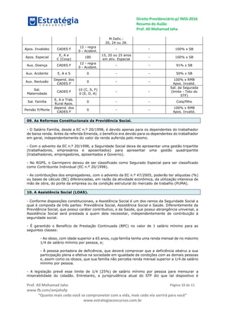 Direito Previdenciário p/ INSS-2016
Resumo do Aulão
Prof. Ali Mohamad Jaha
Prof. Ali Mohamad Jaha
www.fb.com/amjahafp
“Quanto mais cedo você se comprometer com a vida, mais cedo ela sorrirá para você”
www.estrategiaconcursos.com.br
Página 10 de 11
M Defic.:
20, 24 ou 28.
Apos. Invalidez CADES F
12 - regra
0 - Acident.
- - 100% x SB
Apos. Especial
E, A e
C (Coop)
180
15, 20 ou 25 anos
em ativ. Especial
- 100% x SB
Aux. Doença CADES F
12 - regra
0 - Acident.
- - 91% x SB
Aux. Acidente E, A e S 0 - - 50% x SB
Aux. Reclusão
Depend. dos
CADES F
0 - -
100% x RMB
Apos. Invalid.
Sal.
Maternidade
CADES F
10 (C, S, F)
0 (E, D, A)
- -
Sal. da Segurada
(limite - Teto do
STF)
Sal. Família
E, A e Trab.
Rural Apos.
0 - - Cota/filho
Pensão P/Morte
depend. dos
CADES F
0 - -
100% x RMB
Apos. Invalid.
09. As Reformas Constitucionais da Previdência Social.
- O Salário Família, desde a EC n.º 20/1998, é devido apenas para os dependentes do trabalhador
de baixa renda. Antes da referida Emenda, o benefício era devido para os dependentes do trabalhador
em geral, independentemente do valor da renda auferida pelo mesmo.
- Com o advento da EC n.º 20/1998, a Seguridade Social deixa de apresentar uma gestão tripartite
(trabalhadores, empresários e aposentados) para apresentar uma gestão quadripartite
(trabalhadores, empregadores, aposentados e Governo).
- No RGPS, o Garimpeiro deixou de ser classificado como Segurado Especial para ser classificado
como Contribuinte Individual (EC n.º 20/1998).
- As contribuições dos empregadores, com o advento da EC n.º 47/2005, poderão ter alíquotas (%)
ou bases de cálculo (BC) diferenciadas, em razão da atividade econômica, da utilização intensiva de
mão de obra, do porte da empresa ou da condição estrutural do mercado de trabalho (PUMA).
10. A Assistência Social (LOAS).
- Conforme disposições constitucionais, a Assistência Social é um dos ramos da Seguridade Social a
qual é composta de três partes: Previdência Social, Assistência Social e Saúde. Diferentemente da
Previdência Social, que possui caráter contributivo, e da Saúde, que possui abrangência universal, a
Assistência Social será prestada a quem dela necessitar, independentemente de contribuição à
seguridade social.
- É garantido o Benefício de Prestação Continuada (BPC) no valor de 1 salário mínimo para as
seguintes classes:
- Ao idoso, com idade superior a 65 anos, cuja família tenha uma renda mensal de no máximo
1/4 de salário mínimo por pessoa, e;
- À pessoa portadora de deficiência, que deverá comprovar que a deficiência obstrui a sua
participação plena e efetiva na sociedade em igualdade de condições com as demais pessoas
e, assim como os idosos, que sua família não perceba renda mensal superior a 1/4 de salário
mínimo por pessoa.
- A legislação prevê esse limite de 1/4 (25%) de salário mínimo por pessoa para mensurar a
miserabilidade do cidadão. Entretanto, a jurisprudência atual do STF diz que tal dispositivo é
 
