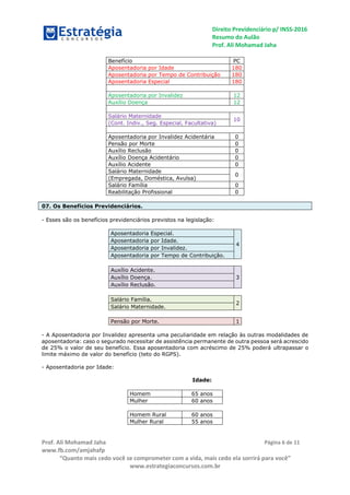 Direito Previdenciário p/ INSS-2016
Resumo do Aulão
Prof. Ali Mohamad Jaha
Prof. Ali Mohamad Jaha
www.fb.com/amjahafp
“Quanto mais cedo você se comprometer com a vida, mais cedo ela sorrirá para você”
www.estrategiaconcursos.com.br
Página 6 de 11
Benefício PC
Aposentadoria por Idade 180
Aposentadoria por Tempo de Contribuição 180
Aposentadoria Especial 180
Aposentadoria por Invalidez 12
Auxílio Doença 12
Salário Maternidade
10
(Cont. Indiv., Seg. Especial, Facultativa)
Aposentadoria por Invalidez Acidentária 0
Pensão por Morte 0
Auxílio Reclusão 0
Auxílio Doença Acidentário 0
Auxílio Acidente 0
Salário Maternidade
0
(Empregada, Doméstica, Avulsa)
Salário Família 0
Reabilitação Profissional 0
07. Os Benefícios Previdenciários.
- Esses são os benefícios previdenciários previstos na legislação:
Aposentadoria Especial.
4
Aposentadoria por Idade.
Aposentadoria por Invalidez.
Aposentadoria por Tempo de Contribuição.
Auxílio Acidente.
3Auxílio Doença.
Auxílio Reclusão.
Salário Família.
2
Salário Maternidade.
Pensão por Morte. 1
- A Aposentadoria por Invalidez apresenta uma peculiaridade em relação às outras modalidades de
aposentadoria: caso o segurado necessitar de assistência permanente de outra pessoa será acrescido
de 25% o valor de seu benefício. Essa aposentadoria com acréscimo de 25% poderá ultrapassar o
limite máximo de valor do benefício (teto do RGPS).
- Aposentadoria por Idade:
Idade:
Homem 65 anos
Mulher 60 anos
Homem Rural 60 anos
Mulher Rural 55 anos
 