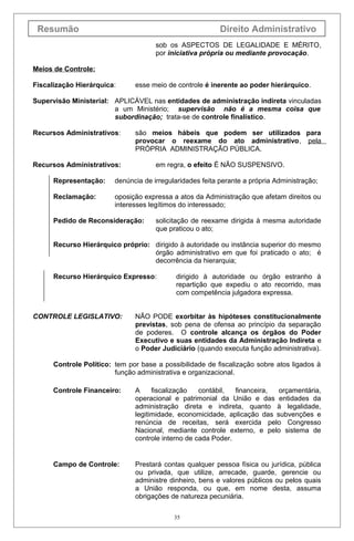 Resumão Direito Administrativo
sob os ASPECTOS DE LEGALIDADE E MÉRITO,
por iniciativa própria ou mediante provocação.
Meios de Controle:
Fiscalização Hierárquica: esse meio de controle é inerente ao poder hierárquico.
Supervisão Ministerial: APLICÁVEL nas entidades de administração indireta vinculadas
a um Ministério; supervisão não é a mesma coisa que
subordinação; trata-se de controle finalístico.
Recursos Administrativos: são meios hábeis que podem ser utilizados para
provocar o reexame do ato administrativo, pela
PRÓPRIA ADMINISTRAÇÃO PÚBLICA.
Recursos Administrativos: em regra, o efeito É NÃO SUSPENSIVO.
Representação: denúncia de irregularidades feita perante a própria Administração;
Reclamação: oposição expressa a atos da Administração que afetam direitos ou
interesses legítimos do interessado;
Pedido de Reconsideração: solicitação de reexame dirigida à mesma autoridade
que praticou o ato;
Recurso Hierárquico próprio: dirigido à autoridade ou instância superior do mesmo
órgão administrativo em que foi praticado o ato; é
decorrência da hierarquia;
Recurso Hierárquico Expresso: dirigido à autoridade ou órgão estranho à
repartição que expediu o ato recorrido, mas
com competência julgadora expressa.
CONTROLE LEGISLATIVO: NÃO PODE exorbitar às hipóteses constitucionalmente
previstas, sob pena de ofensa ao princípio da separação
de poderes. O controle alcança os órgãos do Poder
Executivo e suas entidades da Administração Indireta e
o Poder Judiciário (quando executa função administrativa).
Controle Político: tem por base a possibilidade de fiscalização sobre atos ligados à
função administrativa e organizacional.
Controle Financeiro: A fiscalização contábil, financeira, orçamentária,
operacional e patrimonial da União e das entidades da
administração direta e indireta, quanto à legalidade,
legitimidade, economicidade, aplicação das subvenções e
renúncia de receitas, será exercida pelo Congresso
Nacional, mediante controle externo, e pelo sistema de
controle interno de cada Poder.
Campo de Controle: Prestará contas qualquer pessoa física ou jurídica, pública
ou privada, que utilize, arrecade, guarde, gerencie ou
administre dinheiro, bens e valores públicos ou pelos quais
a União responda, ou que, em nome desta, assuma
obrigações de natureza pecuniária.
35
 