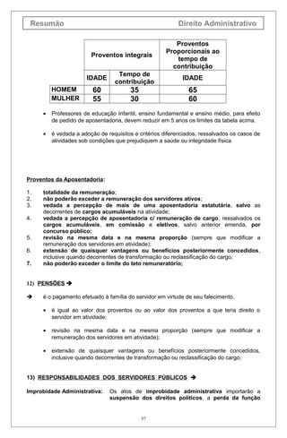 Resumão Direito Administrativo
Proventos integrais
Proventos
Proporcionais ao
tempo de
contribuição
IDADE
Tempo de
contribuição
IDADE
HOMEM 60 35 65
MULHER 55 30 60
• Professores de educação Infantil, ensino fundamental e ensino médio, para efeito
de pedido de aposentadoria, devem reduzir em 5 anos os limites da tabela acima.
• é vedada a adoção de requisitos e critérios diferenciados, ressalvados os casos de
atividades sob condições que prejudiquem a saúde ou integridade física
Proventos da Aposentadoria:
1. totalidade da remuneração;
2. não poderão exceder a remuneração dos servidores ativos;
3. vedada a percepção de mais de uma aposentadoria estatutária, salvo as
decorrentes de cargos acumuláveis na atividade;
4. vedada a percepção de aposentadoria c/ remuneração de cargo, ressalvados os
cargos acumuláveis, em comissão e eletivos, salvo anterior emenda, por
concurso público;
5. revisão na mesma data e na mesma proporção (sempre que modificar a
remuneração dos servidores em atividade);
6. extensão de quaisquer vantagens ou benefícios posteriormente concedidos,
inclusive quando decorrentes de transformação ou reclassificação do cargo;
7. não poderão exceder o limite do teto remuneratório;
12) PENSÕES 
 é o pagamento efetuado à família do servidor em virtude de seu falecimento.
• é igual ao valor dos proventos ou ao valor dos proventos a que teria direito o
servidor em atividade;
• revisão na mesma data e na mesma proporção (sempre que modificar a
remuneração dos servidores em atividade);
• extensão de quaisquer vantagens ou benefícios posteriormente concedidos,
inclusive quando decorrentes de transformação ou reclassificação do cargo;
13) RESPONSABILIDADES DOS SERVIDORES PÚBLICOS 
Improbidade Administrativa: Os atos de improbidade administrativa importarão a
suspensão dos direitos políticos, a perda da função
57
 