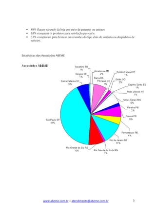 •   89% fiaram sabendo da loja por meio de parentes ou amigos
   •   63% compram os produtos para satisfação pessoal e
   •   33% compraram para brincar em reuniões do tipo chás de cozinha ou despedidas de
       solteiro.



Estatísticas dos Associados ABEME




                www.abeme.com.br – atendimento@abeme.com.br                         3
 