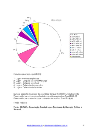 Produto mais vendido no ANO 2010

1º Lugar - Bolinhas explosivas
2º Lugar – Gel para sexo Oral Morango
3º Lugar – Gel para sexo Anal
4º Lugar – Gel excitante masculino
5º Lugar – Gel excitante feminino


Numero absoluto de vendas de cosmética Sensual 4.600.000 unidades / mês
Preço médio para consumidor final de cosmética sensual no Brasil R$ 8,00
Preço médio para revendedor de cosmética sensual no Brasil R$ 4,00

Fim do relatório

Fonte: ABEME – Associação Brasileira das Empresas do Mercado Erótico e
Sensual




                   www.abeme.com.br – atendimento@abeme.com.br             5
 