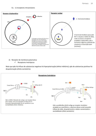 Fármaco 19 
Ex.: 1) receptores intracelulares 
2) Receptor de membrana plasmatica 
 Receptores Inotrópicos 
Note que qdo há influxo de substancias negativas há hiperpolarização (efeito inibitório); qdo de substancias positivas há 
despolarização (efeito excitatório). 
 