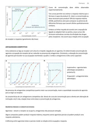 Fármaco 26 
Curva de concentração dose efeito observadas 
experimentalmente. 
Tais curvas permite-nos estimar a resposta máxima que o 
fármaco é capaz de produzir (E. máx) e a concentração ou 
dose necessaria para produzir 50% da resposta máxima 
(CE50), parâmetros uteis para comparar as potencias de 
diferentes fármacos que causam efeitos qualitativamente 
similares. 
Embora as linhas traçadas de acordo com a equação de 
ligação se adaptem bem as pontos, essas curvas não 
fornecem estimativas corretas da afinidade das drogas 
pelos receptores. Isto ocorre pq a relação entre ocupação 
do receptor e resposta é geralmente não linear. 
ANTAGONISMO COMPETITIVO 
Uma substancia se liga ao receptor sem ativa-lo e impede a ligação de um agonista. Em determinada concentração do 
agonista a ocupação do receptor pd ser reduzida na presença de antagonistas. Entretanto, a elevação da concentração 
do agonista pd ressultar na sua ocupação revertendo o quadro. E então o antagonismo é dito como superável. 
Isoprenalina – agonista beta 
adrenérgico (acoplado a 
proteína G). 
Propanolol – antagonista beta 
adrenérgico. 
Na presença de antagonistas competitivos quanto maior sua concentração, maior a quantidade necessária do agonista 
para se ligar ao receptor. 
As características de um antagonismo competitivo são: desvio da curva de concentração para a direita sem alteração de 
inclinação e do E.máx, relação linear entre dose e concentração do antagonista. 
AGONISTAS PARCIAIS E O CONCEITO DE EFICÁCIA 
Agonistas – ativam o receptor ao ocupa-lo, antagonistas não provocam ativação. 
Alguns compostos podem produzir resposta máxima, enquanto outros agonistas parciais só podem produzir uma 
resposta submáxima. 
A diferença entre agonistas totais e parciais reside na relação entre ocupação e resposta. 
 