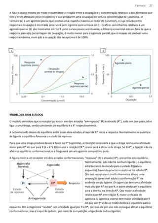 Fármaco 27 
A figura abaixo mostra de modo esquemático a relação entre a ocupação e a concentração relativas a dois fármacos que 
tem a msm afinidade pelos receptores e que produzem uma ocupação de 50% na concentração de 1,0umol/L. O 
fármaco (a) é um agonista pleno, que produz uma resposta máxima ao redor de 0,2umol/L, e cuja relação entre 
resposta e ocupação é mostrada pela curva bem íngreme apresentada em 1. Graficos semelhantes relativos a um 
agonista parcial (b) são mostrados em 1 e 2 como curvas pouco acentuadas; a diferença essencial esta no fato de que a 
resposta, para qlq porcentagem de ocupação, é muito menor para o agonista parcial, que é incapaz de produzir uma 
resposta máxima, msm qdo a ocupação dos receptores é de 100%. 
1 2 
MODELO DE DOIS ESTADOS 
O modelo considera que o receptor pd existir em dois estados “em repouso” (R) e ativado (R*), cada um dos quais pd se 
ligar a uma droga, sendo constantes de equilíbrio k e k* respectivamente. 
A ocorrência do desvio do equilíbrio entre esses dois estados a favor de R* inicia a resposta. Normalmente na ausência 
de ligante o equilíbrio favorece o estado de repouso. 
Para que uma droga produza desvio a favor do R* (agonista), a condição necessária é que a droga tenha uma afinidade 
maior para R* do que para R (k  k*). Qto maior a relação K/K*, maior será a eficacia da droga. Se K=K*, a ligação não ira 
afetar o equilíbrio conformacional, e a droga será um antagonista competitivo puro. 
A figura mostra um receptor em dois estados conformacionais, “repouso” (R) e ativado (R*), presentes em equilíbrio. 
Normalmente, qdo não há nenhum ligante , o equilibrio 
esta bastante deslocada para o estado R (para a 
esquerda), havendo poucos receptores no estado R*. 
Qto aos receptores constitutivamente ativos, uma 
proporção apreciável adota a conformação R* na 
ausência de qlq ligante. Os agonistas tem uma afinidade 
mais alta por R* do que R, e assim deslocam o equilibrio 
para a direita, na direção R*. Qto maior a afinidade 
relativa por R* em relação R, maior a eficacia do 
agonista. O agonista inverso tem maior afinidade por R 
do que por R* e desse modo desloca o equilibrio para a 
Resposta 
esquerda. Um antagonista “neutro” tem afinidade igual por R e R*, por isso ele por siso não consegue afetar o equilibrio 
conformacional, mas é capaz de reduzir, por meio de competição, a ligação de outros ligantes. 
 
