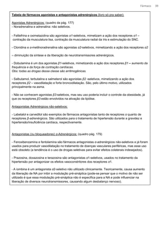 Fármaco 39 
Tabela de fármacos agonistas e antagonistas adrenérgicos (livro só pra saber): 
Agonistas Adrenérgicos: (quadro da pág. 177) 
- Noradrenalina e adrenalina: não seletivos. 
- Felilefrina e oximetazolina são agonistas 1-seletivos, mimetizam a ação dos receptores 1 – 
contração da musculatura lisa, contração da musculatura radial da íris e estimulação do SNC. 
- Clonidina e -metilnoradrenalina são agonistas 2-seletivos, mimetizando a ação dos receptores 2 
– diminuição da síntese e da liberação de neurotransmissores adrenérgicos. 
- Dobutamina é um dos agonistas 1-seletivos, mimetizando a ação dos receptores 1 – aumento da 
frequência e da força de contração cardíacas. 
Obs: todas as drogas dessa classe são arritmogênicas. 
- Salbutamol, terbutalina e salmeterol são agonistas 2 -seletivos, mimetizando a ação dos 
receptores 2 – vasodilatação e forte broncodilatação. São, pelo último motivo, utilizados 
principalmente na asma. 
- Não se conhecem agonistas 3-seletivos, mas seu uso poderia incluir o controle da obesidade, já 
que os receptores 3 estão envolvidos na ativação da lipólise. 
Antagonistas Adrenérgicos não-seletivos: 
- Labetalol e carvedilol são exemplos de fármacos antagonistas tanto de receptores  quanto de 
receptores -adrenérgicos. São utilizados para o tratamento de hipertensão durante a gravidez e 
hipertensão/insuficiência cardíaca, respectivamente. 
Antagonistas (ou bloqueadores) -Adrenérgicos: (quadro pág. 179) 
- Fenoxibenzamina e fentolamina são fármacos antagonistas -adrenérgicos não-seletivos e já foram 
usados para produzir vasodilatação no tratamento de doenças vasculares periféricas, mas esse uso 
está obsoleto (a tendência é o uso de drogas seletivas para evitar efeitos colaterais indesejados). 
- Prazosina, doxazosina e terazosina são antagonistas 1-seletivos, usados no tratamento da 
hipertensão por antagonizar os efeitos vasoconstritores dos receptores 1. 
Acetilcolina (Ach) 
- A iombina é um antagonista 2-seletivo não utilizado clinicamente. Teoricamente, causa aumento 
da liberação de NA por inibir a modulação pré-sináptica (pode-se pensar que o motivo de não ser 
utilizado é que essa modulação pré-sináptica não é específica para a NA e pode influenciar na 
liberação de diversos neurotransmissores, causando algum desbalanço nervoso). 
 