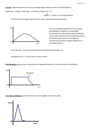 Fármaco 4 
Via oral – demorada primeiro vai para o estomago depois intestino onde o P.A é absorvido(C.S). 
Deglutição -> esôfago ->estomago -> no intestino, libera o PA -> CS 
Figado* -> coração -> circulação sistêmica 
*Enzimas principal órgão relacionado com a biotransformação de medicamentos 
O P.A sai da região intestinal e cai na circulação 
enterohepática, o fígado é o pricipal órgão 
relacionado com a biotransformação (modificação 
quimica) dos medicamentos. Na maioria das vezes, a 
biotransformação inativa o PA. Do fígado o 
medicamento vai para o coração e depois cai na 
circulação sistêmica. 
Obs.: Absorção – local onde o medicamento foi depositado ate atingir a C.S. 
Limitações da V.O -> ser BB, estar em coma, vomitar. 
Via intravenosa – Nesse caso, o medicamento é depositado direto na C.S (sem absorção só distribuição). 
Via retal ou sublingual – são mto rápidas, por seram regiões mto vascularizadas 
 