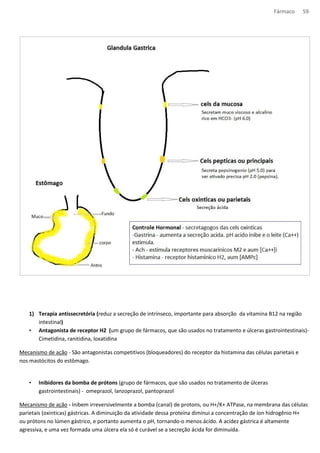 Fármaco 59 
1) Terapia antissecretória (reduz a secreção de intrínseco, importante para absorção da vitamina B12 na região 
intestinal) 
• Antagonista de receptor H2 (um grupo de fármacos, que são usados no tratamento e úlceras gastrointestinais)- 
Cimetidina, ranitidina, loxatidina 
Mecanismo de ação - São antagonistas competitivos (bloqueadores) do receptor da histamina das células parietais e 
nos mastócitos do estômago. 
• Inibidores da bomba de prótons (grupo de fármacos, que são usados no tratamento de úlceras 
gastrointestinais) - omeprazol, lanzoprazol, pantoprazol 
Mecanismo de ação - Inibem irreversivelmente a bomba (canal) de protons, ou H+/K+ ATPase, na membrana das células 
parietais (oxinticas) gástricas. A diminuição da atividade dessa proteína diminui a concentração de íon hidrogênio H+ 
ou prótons no lúmen gástrico, e portanto aumenta o pH, tornando-o menos ácido. A acidez gástrica é altamente 
agressiva, e uma vez formada uma úlcera ela só é curável se a secreção ácida for diminuida. 
 