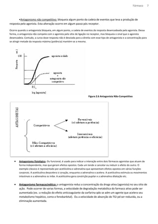•Antagonismo não competitivo: 
bloqueia algum ponto da cadeia de eventos que 
resposta pelo agonista. Esta alteração ocorre 
em algum passo pós receptor. 
Fármaco 7 
leva a produção de 
Ocorre quando o antagonista bloqueia, em algum ponto, a cadeia de eventos da resposta desencadeada pelo agonista. Dessa 
forma, o antagonista não compete com o agonista pelo sítio de ligação no receptor, 
mas bloqueia o sinal que o agonista 
desencadeia. Contudo, a curva dose-resposta não é desviada para a direita com esse tipo de antagonista e a concentração para 
se atingir metade da resposta máxima (potência) mantém 
mantém-se a mesma. 
Figura 2.6 Antagonista Não 
Não-Competitivo 
· Antagonismo fisiológico. Ou funcional, é usado para indicar a interação entre dois fármacos agonistas que atuam de 
forma independente, mas que geram efeitos opostos. Cada um tende a cancelar ou reduzir o efeito do 
outro. O 
exemplo clássico é representado por acetilcolina e adrenalina que apresentam efeitos opostos em várias funções 
corporais. A acetilcolina desacelera o coração, enquanto a adrenalina o acelera. A acetilcolina estimula os movimentos 
intestinais e a adrenalina drenalina os inibe. A acetilcolina gera constrição pupilar e a adrenalina dilatação etc. 
· Antagonismo farmacocinético: o antagonista reduz a concentração da droga ativa (agonista) no seu sitio de 
ação. Pode ocorrer de varias formas, a velocidade de degradação degrad 
ação metabólica do farmaco ativo pode ser 
aumentada (ex.: a redução do efeito anticoagulante da varfarina qdo se adm um agente que acelera seu 
metabolismo hepático, como o fenobarbital). fenobarbital 
. Ou a velocidade de absorção do TGI pd ser reduzida, ou a 
eliminação aumentada. 
 
