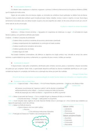 6
 As preocupações urbanísticas
Os debates sobre arquitectura e urbanismo originaram a primeira Conferencia Internacional de Arquitectura Moderna (CIAM),
que foi seguida de muitas outras.
Depois de uma análise crítica de diversas cidades, as conclusões da conferência foram publicadas na célebre Carta de Atenas.
Segundo a Carta, a cidade deve satisfazer quatro funções principais: habitar, trabalhar, recrear o corpo e o espírito, e circular. Numa lógica
estritamente funcionalista cada uma destas funções ocuparia uma zona específica da cidade. As três zonas articular-se-iam por uma efi-
ciente rede de vias de comunicação.
A cultura e o desporto ao serviço dos estados
 Uma arte propagandística
Estalinismo  Artistas e homens de letras  Agrupados em cooperativas de intelectuais, e a seguir  A actividade de criação
literária e plástica, com parâmetros definidos pelo Estado
Criadores  Enaltecer conquistas do proletariado
 Enaltecer êxitos económicos resultantes da economia colectivizada e planificada
 Enaltecer empenhamento dos trabalhadores na construção do Estado socialista
 Enaltecer excelência do centralismo democrático
 Enaltecer grandes obras do Estado
 Enaltecer figura do chefe
Nos Estados totalitários conservadores, são idênticos os objectivos da criação artística, mas, colocada ao serviço dos valores
nacionais, a superioridade da raça ariana, na Alemanha, ou a grandeza do povo romano, na Itália, por exemplo.
 A politização do desporto
A disputa levada a cabo pelos competidores, identificados pelos símbolos nacionais, passou a representar a disputa nacionalista
dos países por que competiam. Deste modo, a superioridade desportiva verificada nas diversas modalidades identificava-se com a supe-
rioridade das Nações em competição, tão frenética era a aclamação das vitórias por parte das multidões.
Portugal: O Estado Novo
O triunfo das forças conservadoras; a progressiva adopção do modelo fascistas italiano nas instituições e no imaginário político
 Da ditadura militar ao Estado Novo
28.Maio.1926  Golpe de Estado  Pelos militares  Fim da Primeira República parlamentar  Instala-se uma ditadura militar
 1932-1933
1928  Salazar ocupa pasta das Finanças  Com a condição de gerir as despesas de todos os ministérios
 Durante este tempo  Portugal  Saldo positivo no Orçamento
1930  Foram lançadas bases orgânicas da União Nacional (Partido Único) e promulgou-se o Acto Colonial (que estabelecia as
regras de organização e assim das colónias)
1932  Salazar na Chefia do Governo
 Queria instaurar uma nova ordem política
 Para isso:
 Criou estruturas institucionais necessárias
1933  Publicação do Estatuto do Trabalho e da Constituição de 1933
 Fracassou nas promessas de “regenerar a pátria” e de lhe devolver a estabilidade.
 Desentendimentos entre militares  Sucessiva mudança de chefes do Executivo
 Falta de preparação dos chefes da ditadura  Agravamento do défice orçamental
Estado Novo fica
consagrado
Salazar contra:
 Liberalismo
 Democracia
 Parlamentarismo
Salazar proclama Estado:
 Autoritário
 Corporativo
 Conservador
 Nacionalista
 