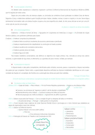 6
 As preocupações urbanísticas
Os debates sobre arquitectura e urbanismo originaram a primeira Conferencia Internacional de Arquitectura Moderna (CIAM),
que foi seguida de muitas outras.
Depois de uma análise crítica de diversas cidades, as conclusões da conferência foram publicadas na célebre Carta de Atenas.
Segundo a Carta, a cidade deve satisfazer quatro funções principais: habitar, trabalhar, recrear o corpo e o espírito, e circular. Numa lógica
estritamente funcionalista cada uma destas funções ocuparia uma zona específica da cidade. As três zonas articular-se-iam por uma efi-
ciente rede de vias de comunicação.
A cultura e o desporto ao serviço dos estados
 Uma arte propagandística
Estalinismo  Artistas e homens de letras  Agrupados em cooperativas de intelectuais, e a seguir  A actividade de criação
literária e plástica, com parâmetros definidos pelo Estado
Criadores  Enaltecer conquistas do proletariado
 Enaltecer êxitos económicos resultantes da economia colectivizada e planificada
 Enaltecer empenhamento dos trabalhadores na construção do Estado socialista
 Enaltecer excelência do centralismo democrático
 Enaltecer grandes obras do Estado
 Enaltecer figura do chefe
Nos Estados totalitários conservadores, são idênticos os objectivos da criação artística, mas, colocada ao serviço dos valores
nacionais, a superioridade da raça ariana, na Alemanha, ou a grandeza do povo romano, na Itália, por exemplo.
 A politização do desporto
A disputa levada a cabo pelos competidores, identificados pelos símbolos nacionais, passou a representar a disputa nacionalista
dos países por que competiam. Deste modo, a superioridade desportiva verificada nas diversas modalidades identificava-se com a supe-
rioridade das Nações em competição, tão frenética era a aclamação das vitórias por parte das multidões.
Portugal: O Estado Novo
O triunfo das forças conservadoras; a progressiva adopção do modelo fascistas italiano nas instituições e no imaginário político
 Da ditadura militar ao Estado Novo
28.Maio.1926  Golpe de Estado  Pelos militares  Fim da Primeira República parlamentar  Instala-se uma ditadura militar
 1932-1933
1928  Salazar ocupa pasta das Finanças  Com a condição de gerir as despesas de todos os ministérios
 Durante este tempo  Portugal  Saldo positivo no Orçamento
1930  Foram lançadas bases orgânicas da União Nacional (Partido Único) e promulgou-se o Acto Colonial (que estabelecia as
regras de organização e assim das colónias)
1932  Salazar na Chefia do Governo
 Queria instaurar uma nova ordem política
 Para isso:
 Criou estruturas institucionais necessárias
1933  Publicação do Estatuto do Trabalho e da Constituição de 1933
 Fracassou nas promessas de “regenerar a pátria” e de lhe devolver a estabilidade.
 Desentendimentos entre militares  Sucessiva mudança de chefes do Executivo
 Falta de preparação dos chefes da ditadura  Agravamento do défice orçamental
Estado Novo fica
consagrado
Salazar contra:
 Liberalismo
 Democracia
 Parlamentarismo
Salazar proclama Estado:
 Autoritário
 Corporativo
 Conservador
 Nacionalista
 