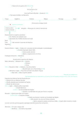 12
 Depois de uma guerra civil (1936-1939)

Fim da Guerra Civil

Inicio da II Guerra Mundial  Acaba em 1945
 Teve apoio da Itália e da Alemanha
França Inglaterra Holanda Bélgica Noruega Suíça
 Noutros continentes
Atingidos  Retracção do comércio internacional
Desenvolveram-se regimes autoritários
 Por influência de tradições locais
 Decalcados dos modelos fascistas da Europa
Brasil
Chile Não resistiram à ascensão de ditaduras
Argentina
Extremo-Oriente  Japão  Acaba com o processo de democratização e ocidentalização
 Hirohito (imperador desde 1926)
 Exerceu poder absoluto
 Apoiou o expansionismo na China
Irradiação do fascismo  Beneficiou

Acordo entre os governos de ditadura
Itália e Alemanha  Apoiaram com  Homens
 Dinheiro
 Armas
1936  Mussolini e Hitler  Celebram o Eixo Roma-Berlim
 Reconfirmado com o Pacto de Aço (1939)
 Alemanha e Japão  Pacto Anti-komintern (Eixo Berlim-Tóquio)
 Mais tarde  Itália e Espanha aderem
Reacções ao totalitarismo
Das hesitações face ao imperialismo e à Guerra Civil de Espanha à aliança contra o Eixo nazi-fascista
Expansão das ditaduras fascistas favorecidas por:
 Alianças entre as ditaduras fascistas;
 Atitude adoptada pela Sociedade das Nações;
 Atitude das democracias.
1931  Japão  Adopta política imperialista
 Invade Manchúria
 1933  Sai da Sociedade das Nações
 Garante a sua liberdade de acção para futuras conquistas
Mussolini  Queria tornar Itália num império
 1935-1936  Conquista a Etiópia
 Estado reconhecido e membro da Sociedade das Nações
 SDN intervém mas não sem firmeza suficiente
 Aplicou pequenas sanções económicas à Itália  A partir deste momento conside-
ra-se ter ocorrido a primeira grande capitulação das democracias face ao fascismo
Alemanha  Em vista o espaço vital
 Beneficiou  Da mesma impunidade
Democracia consegue resistir
América Latina
Extremo-Oriente
 
