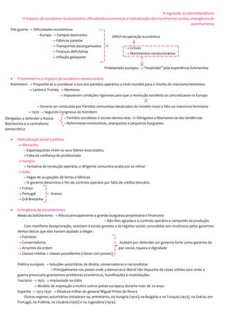 A regressão ao Demoliberalismo
O impacto do socialismo revolucionário; dificuldades económicas e radicalização dos movimentos sociais; emergência de
autoritarismos
Pós-guerra  Dificuldades económicas
» Europa  Campos destruídos
 Fábricas paradas
 Transportes desorganizados
 Finanças deficitárias
 Inflação galopante
Proletariado europeu  “Inspirado” pela experiência bolchevista
 O Komintern e o impacto do socialismo revolucionário
Komintern  Propunha-se a coordenar a luta dos partidos operários a nível mundial para o triunfo do marxismo-leninismo.
 Lenine e Trotsky  Mentores
 Impuseram condições rigorosas para que a revolução socialista se concretizasse na Europa

» Deveria ser conduzida por Partidos comunistas decalcados do modelo russo e fiéis ao marxismo-leninismo
 1920  Segundo Congresso do Komitern
» Partidos socialistas e sociais-democratas  Obrigados a libertarem-se das tendências
» Reformistas-revisionistas, anarquistas e pequenos burgueses
 Radicalização social e política
 Alemanha
» Espartaquistas viram os seus líderes executados;
» Falta de confiança do proletariado
 Hungria
» Tentativa de revolução operária, o dirigente comunista acaba por se retirar
 Itália
» Vagas de ocupações de terras e fábricas.
» O governo determina o fim do controlo operário por falta de crédito bancário
 França
 Portugal Greves
 Grã-Bretanha
 Emergência de autoritarismos
Medo do bolchevismo  Afecta principalmente a grande burguesia proprietária e financeira
» Não lhes agradava o controlo operário e camponês da produção
Com manifesta desaprovação, assistiam à escala grevista e às regalias sociais concedidas aos revoltosos pelos governos
democráticos que elas haviam ajudado a eleger.
 Patriotas
 Conservadores Acabam por defender um governo forte como garantia da
 Amantes da ordem paz social, riqueza e dignidade
 Classes médias + classes possidentes (classe com posses)
Politica europeia  Soluções autoritárias de direita, conservadoras e nacionalistas
» Principalmente nos países onde a democracia liberal não dispunha de raízes sólidas e/ou onde a
guerra provocaria gravíssimos problemas económicos, humilhações e insatisfações.
Fascismo  1925  Implantado na Itália
 Modelo de inspiração a muitos outros países europeus durante mais de 20 anos.
Espanha  1923-1930  Ditadura militar do general Miguel Primo de Rivera
Outros regimes autoritários instalaram-se, entretanto, na Hungria (1920), na Bulgária e na Turquia (1923), na Grécia, em
Portugal, na Polónia, na Lituânia (1926) e na Jugoslávia (1929).
Difícil recuperação económica

 Greves
 Movimentos revolucionários
Obrigados a defender a Rússia
Bolchevista e o centralismo
democrático
 