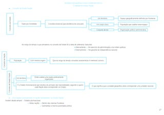 17
Conceito
de
Estado
Dado por Aristóteles Considera essencial para existência de uma polis
Um território Espaço geograficamente definido por fronteiras
Um corpo cívico População que coabita nesse espaço
Conjunto de leis Organização político-administrativa
Conceito
de
Nação
População Com mesma origem Que ao longo do tempo consolida características e interesses comuns
Conceito
de
Estado-Nação
Um território
Onde coabita uma nação politicamente
organizada
É o Estado mononacional que resultou do principio das nacionalidades, segundo o qual a
cada Nação deve corresponder um Estado
O que significa que à unidade geopolítica deve corresponder uma unidade nacional
Mutações sociopolíticas e novo modelo económico
O debate do Estado-Nação
 Conceito de Estado-Nação
Ao longo do tempo o que prevaleceu no conceito de Estado foi a ideia de soberania, traduzida
 Internamente »» No exercício da administração e da ordem públicas
 Externamente »» Na garantia da independência nacional
 Dos Estados “plurinacionais” e nações “pluriestatais” ao Estado-Nação
Existem desde sempre »» Estados plurinacionais
 Várias nações  Dentro das mesmas fronteiras
 Submetidas à mesma autoridade política
 