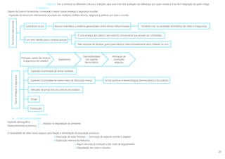 20
Terrorismo
internacional
Caracteriza-se por Recurso sistemático à violência generalizada contra vítimas indiscriminadas Tentando criar na sociedade sentimentos de medo e insegurança
É um sério desafio para o estados porque
É uma ameaça sem pátria e sem exército convencional que possam ser combatidos
Não necessita de declarar guerra para destruir indiscriminadamente alvos militares ou civis
Principais razões das ameças
à segurança dos estados
Separatismo
Descredibilidade
nos regimes
democráticos
Afirmação de
convicções
religiosas
Outras
ameaças
à
segurança
Expansão incontrolada de armas nucleares
Expansão incontrolada de outros meios de destruição maciça Armas químicas e bacteriológicas (bomba atómica dos pobres)
Mercado de armas fora do controlo dos estados
Droga
Prostituição
Objectivo: Dar a conhecer as diferentes culturas e tradições para uma mais fácil aceitação das diferenças por quem recebe e mais fácil integração de quem chega.
A segurança
Depois da Guerra Fria terminar, começaram a existir outras ameaças à segurança mundial.
- Expansão do terrorismo internacional associado aos múltiplos conflitos étnicos, religiosos e políticos por todo o mundo
O ambiente
 A destruição do planeta
Explosão demográfica
Desenvolvimento económico
A necessidade de obter novos espaços para fixação e alimentação da população provocou:
 Destruição de áreas florestais »» Destruição de espécies animais e vegetais
 Exploração intensiva da Natureza
 Alguns recursos já começam a dar sinais de esgotamento
 Degradação dos solos e subsolos
Impacto na degradação do ambiente
 