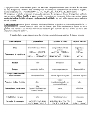 A ligação covalente ocorre também quando um AMETAL compartilha elétrons com o HIDROGÊNIO, como
no caso da água que é formada pela combinação de dois átomos de hidrogênio com um átomo de oxigênio.
Exemplos de compostos covalentes: H2O, CO2, NH3, Br2, HCl, BF3, P2O5, CO, CH4, dentre outros.
Os compostos covalentes apresentam propriedades opostas a dos compostos iônicos: à temperatura ambiente
ocorrem como sólidos, líquidos e gases; quando comparados aos compostos iônicos, apresentam baixos
pontos de fusão e ebulição; são maus condutores de eletricidade; são mais solúveis em solventes orgânicos
do que em água.
Ligação metálica - ocorre quando átomos de metais se combinam, originando as chamadas ligas metálicas. A
ligação metálica é também conhecida como "mar de elétrons" pois ao se combinarem os átomos do metal
perdem seus elétrons e os mesmos deslocam-se livremente pela estrutura, por este motivo os metais são
excelentes condutores elétricos.
O quadro abaixo apresenta um resumo das principais características de cada tipo de ligação química.
Características Ligação Iônica Ligação Covalente Ligação metálica
Tipo transferência de elétrons compartilhamento de
elétrons
dispersão de
elétrons
Átomos que se combinam
METAL + AMETAL
ou
METAL + HIDROGÊNIO
AMETAL + AMETAL
ou
HIDROGÊNIO + AMETAL
METAL
+
METAL
Produz íons moléculas ligas
Forma compostos iônicos compostos covalentes ligas metálicas
À temperatura ambiente
ocorrem como sólidos cristalinos sólidos, líquidos ou gases sólidos ou líquidos
Pontos de fusão e ebulição altos
baixos
(quando comparados aos
compostos iônicos)
altos
Condução de eletricidade
Alta
(quando líquido ou em
solução aquosa)
baixa altíssima
Solubilidade em água alta Geralmente baixa baixíssima
Exemplos de compostos NaCl, KCl, MgO, CaO,
Al2O3, Na2O, CaH2, LiH
CO2, H2O, NH3, CH4, CO,
HBr, SO2, H2S, N2, O2
bronze
(cobre + estanho)
 