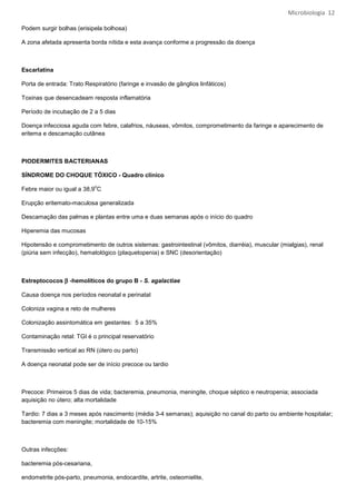 Microbiologia 12

Podem surgir bolhas (erisipela bolhosa)

A zona afetada apresenta borda nítida e esta avança conforme a progressão da doença



Escarlatina

Porta de entrada: Trato Respiratório (faringe e invasão de gânglios linfáticos)

Toxinas que desencadeam resposta inflamatória

Período de incubação de 2 a 5 dias

Doença infecciosa aguda com febre, calafrios, náuseas, vômitos, comprometimento da faringe e aparecimento de
eritema e descamação cutânea



PIODERMITES BACTERIANAS

SÍNDROME DO CHOQUE TÓXICO - Quadro clínico
                            o
Febre maior ou igual a 38,9 C

Erupção eritemato-maculosa generalizada

Descamação das palmas e plantas entre uma e duas semanas após o início do quadro

Hiperemia das mucosas

Hipotensão e comprometimento de outros sistemas: gastrointestinal (vômitos, diarréia), muscular (mialgias), renal
(piúria sem infecção), hematológico (plaquetopenia) e SNC (desorientação)



Estreptococos β -hemolíticos do grupo B - S. agalactiae

Causa doença nos períodos neonatal e perinatal

Coloniza vagina e reto de mulheres

Colonização assintomática em gestantes: 5 a 35%

Contaminação retal: TGI é o principal reservatório

Transmissão vertical ao RN (útero ou parto)

A doença neonatal pode ser de início precoce ou tardio



Precoce: Primeiros 5 dias de vida; bacteremia, pneumonia, meningite, choque séptico e neutropenia; associada
aquisição no útero; alta mortalidade

Tardio: 7 dias a 3 meses após nascimento (média 3-4 semanas); aquisição no canal do parto ou ambiente hospitalar;
bacteremia com meningite; mortalidade de 10-15%



Outras infecções:

bacteremia pós-cesariana,

endometrite pós-parto, pneumonia, endocardite, artrite, osteomielite,
 